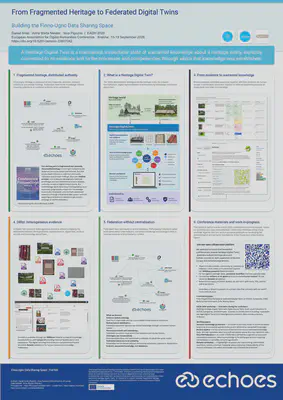 The accompanying poster, From Fragmented Heritage to Federated Digital Twins: Results from the Finno-Ugric Data Sharing Space, demonstrates this approach with dispersed Finno-Ugric cultural heritage collections. It shows how open-source and standards-based tools can reconnect materials held by different institutions without requiring their collections to be centralised. Download: 10.5281/zenodo.22807041