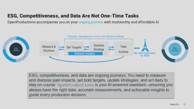 Click to the full [presentation](/slides/20250604_openproductions/). Best viewed in full screen mode (press F on your keyboard after clicking to the presentation link).